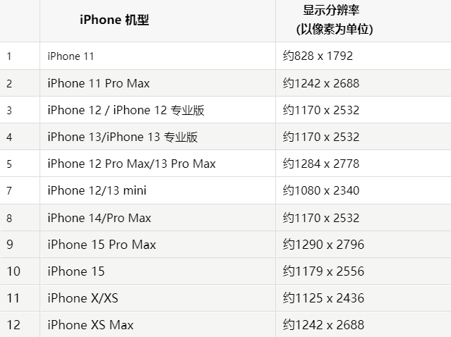 苹城北果维修分享iPhone主屏幕壁纸显得模糊怎么办