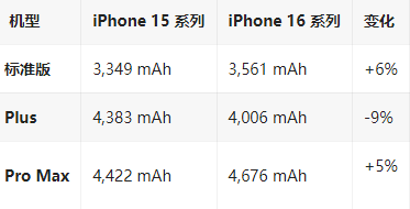 城北苹果16维修分享iPhone16/Pro系列机模再曝光