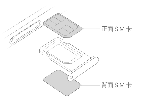 城北苹果15维修分享iPhone15出现'无SIM卡'怎么办 