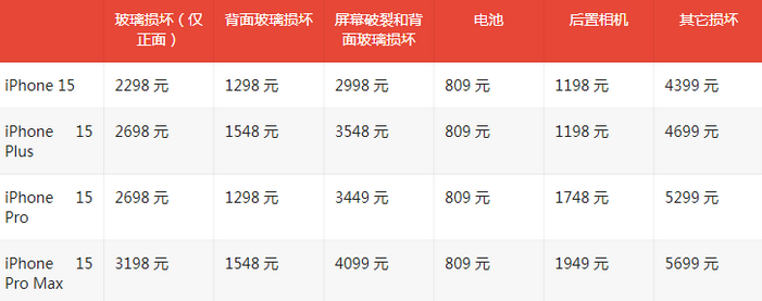 城北苹果15维修站中心分享修iPhone15划算吗