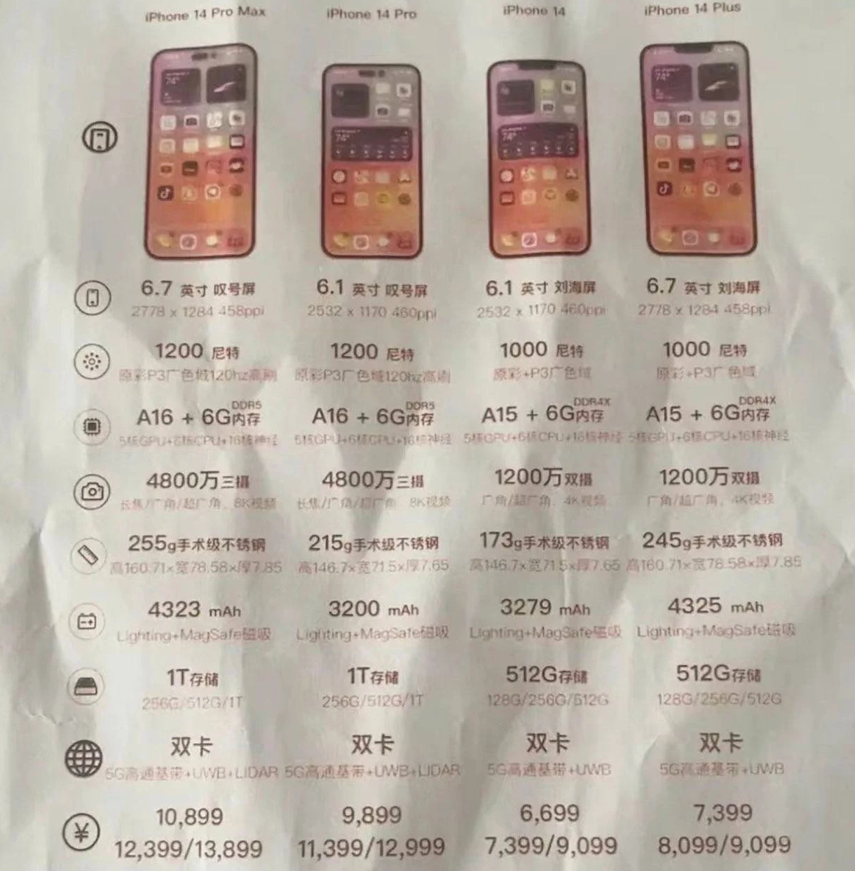 城北苹果14维修分享苹果 iPhone 14 预售价现身 