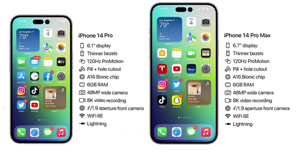 城北苹果14维修分享iPhone 14具体参数汇总 
