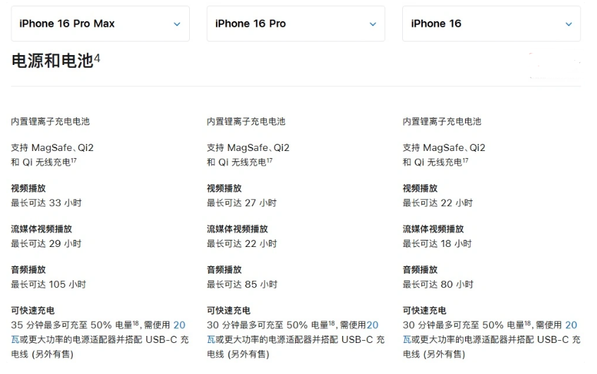 城北苹果手机维修分享 iPhone 16 目前实测充电峰值功率不超过 39W 