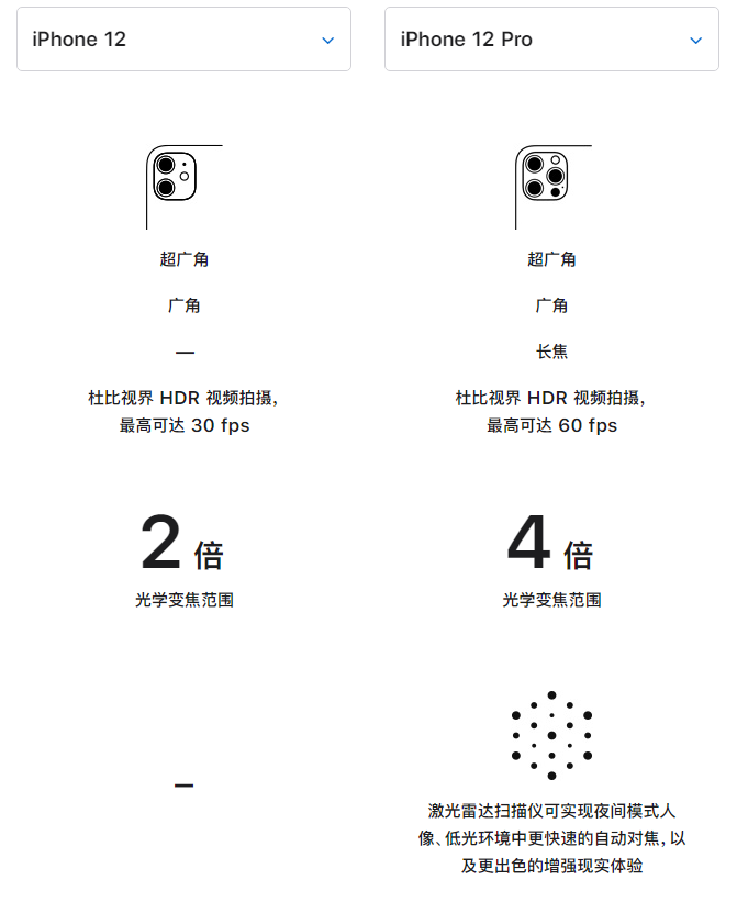 城北苹果手机维修分享苹果 iPhone 12 与 iPhone 12 Pro 选哪款 